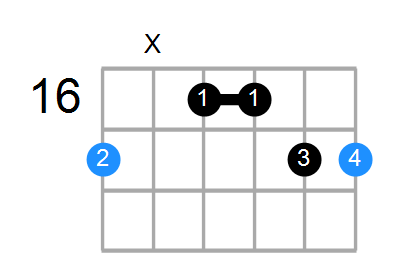 A6sus2 Chord